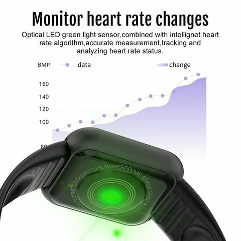 Heart Rate and Blood Pressure Monitor Smartwatch